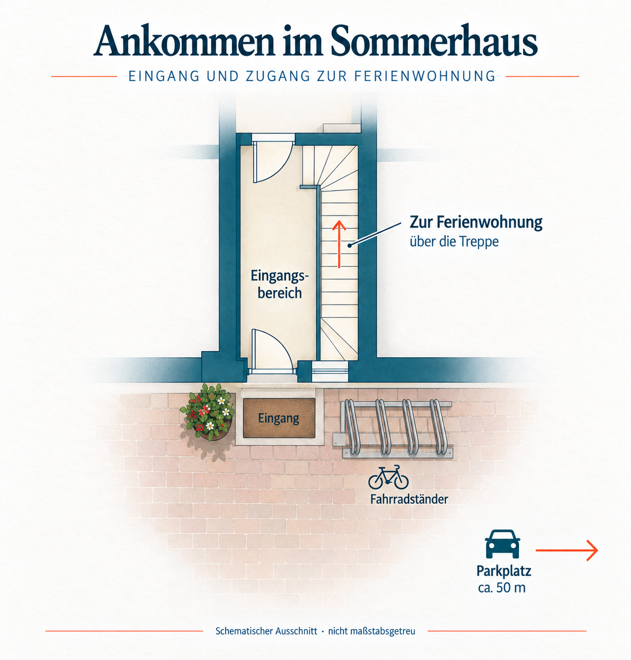 Eingangsbereich mit Treppe zur Ferienwohnung, Fahrradständer rechts neben der Tür und Parkplatzhinweis nach rechts, ca. 50 m.